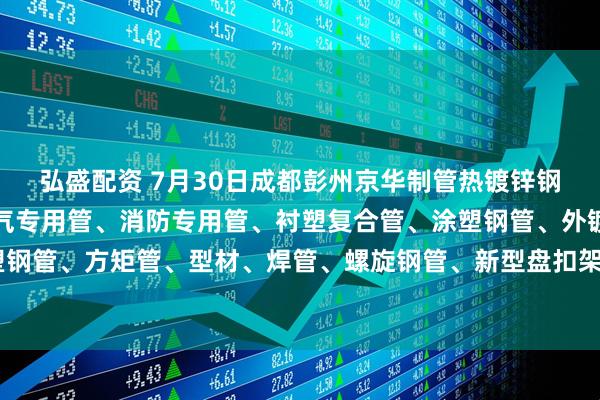 弘盛配资 7月30日成都彭州京华制管热镀锌钢管、热镀锌方矩管、燃气专用管、消防专用管、衬塑复合管、涂塑钢管、外镀锌内涂塑钢管、方矩管、型材、焊管、螺旋钢管、新型盘扣架子管所有产品出厂价格上调70元吨。