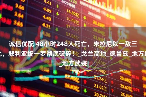 诚信优配 48小时248人死亡，朱拉尼以一敌三败北，叙利亚统一梦彻底破碎！_戈兰高地_德鲁兹_地方武装